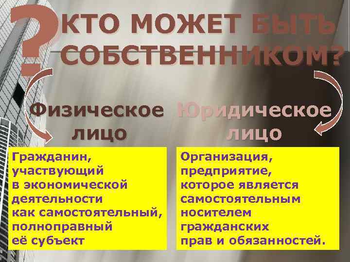 ? КТО МОЖЕТ БЫТЬ СОБСТВЕННИКОМ? Физическое Юридическое лицо Гражданин, участвующий в экономической деятельности как