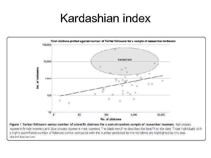 Kardashian index 