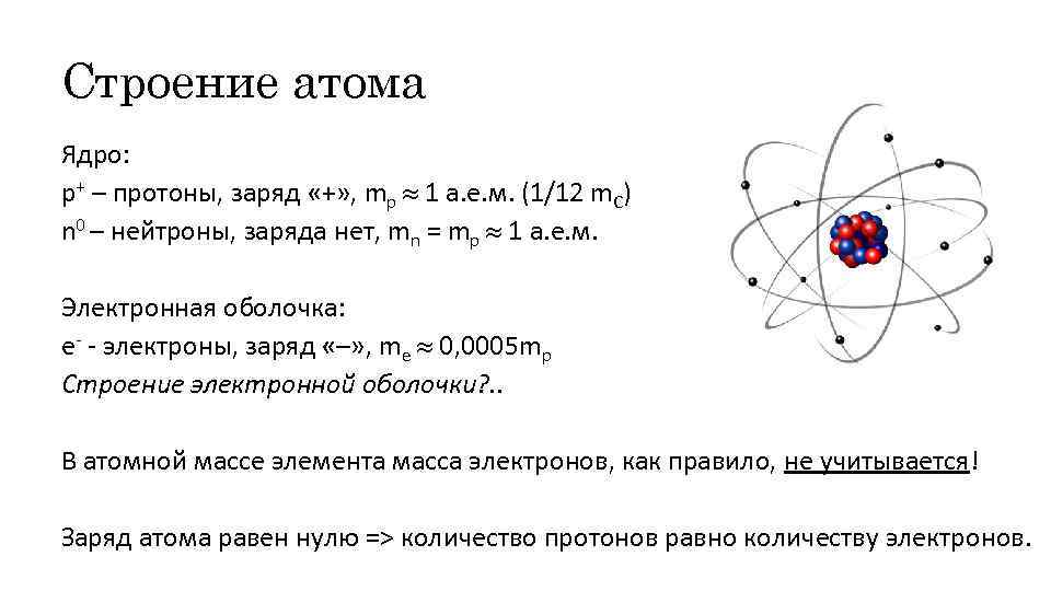 Чему равен заряд атомного ядра