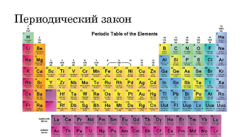 Периодический закон 