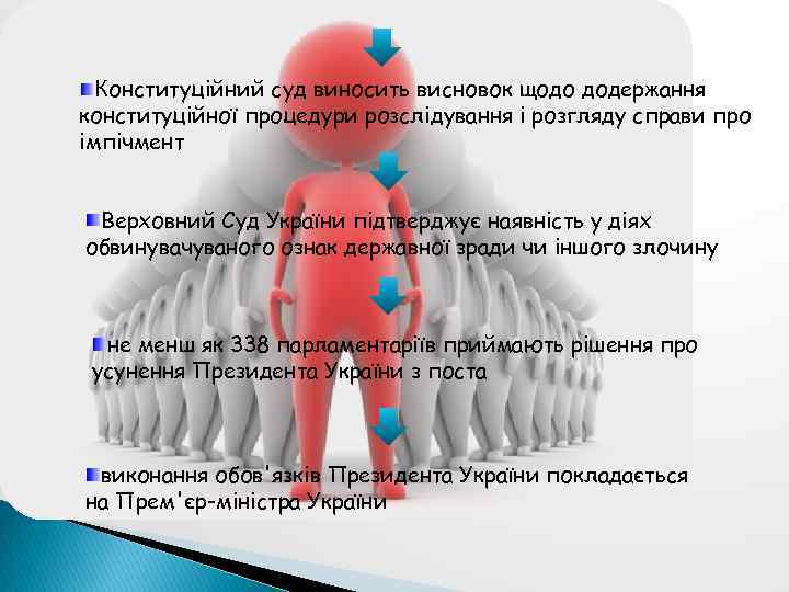 Конституційний суд виносить висновок щодо додержання конституційної процедури розслідування і розгляду справи про імпічмент