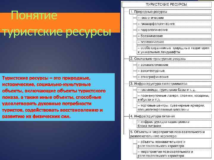  Понятие туристские ресурсы 
