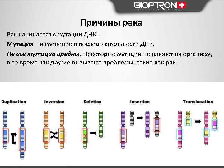 Мутации днк. Мутация ДНК. Этапы мутации ДНК. Мутация ДНК схема. Факторами, вызывающими мутации генов, являются.