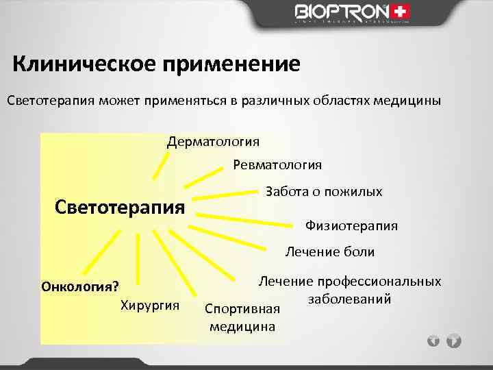 Клиническое применение Светотерапия может применяться в различных областях медицины Дерматология Ревматология Светотерапия Забота о