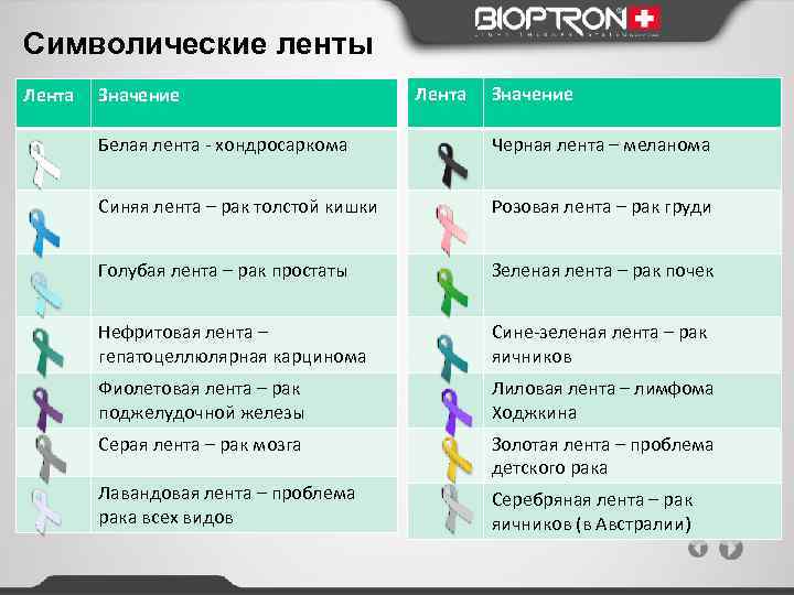 Что значит followed. Онкология ленточка. Онкология ленты цвет. Значение цвета ленточек.