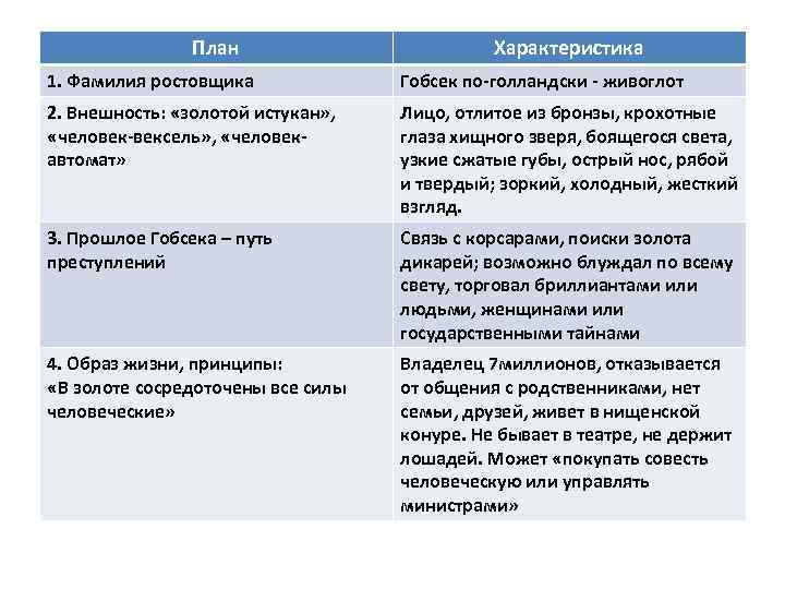 Цитатный план характеристики гобсека