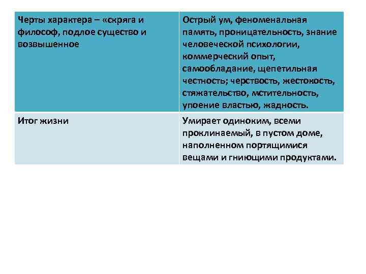 Черты характера – «скряга и философ, подлое существо и возвышенное Острый ум, феноменальная память,