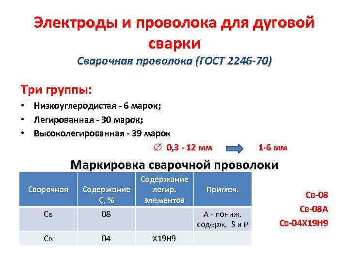 Электроды и проволока для дуговой сварки Сварочная проволока (ГОСТ 2246 -70) Три группы: •