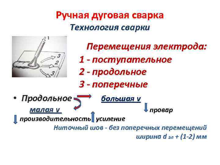 Ручная дуговая сварка Технология сварки Перемещения электрода: 1 - поступательное 2 - продольное 3