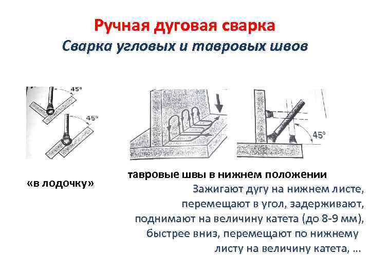 Ручная дуговая сварка Сварка угловых и тавровых швов «в лодочку» тавровые швы в нижнем