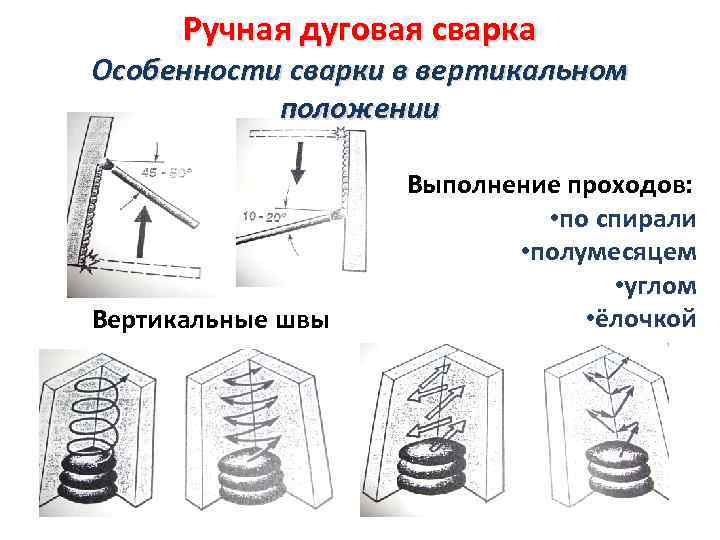 Ручная дуговая сварка Особенности сварки в вертикальном положении Вертикальные швы Выполнение проходов: • по