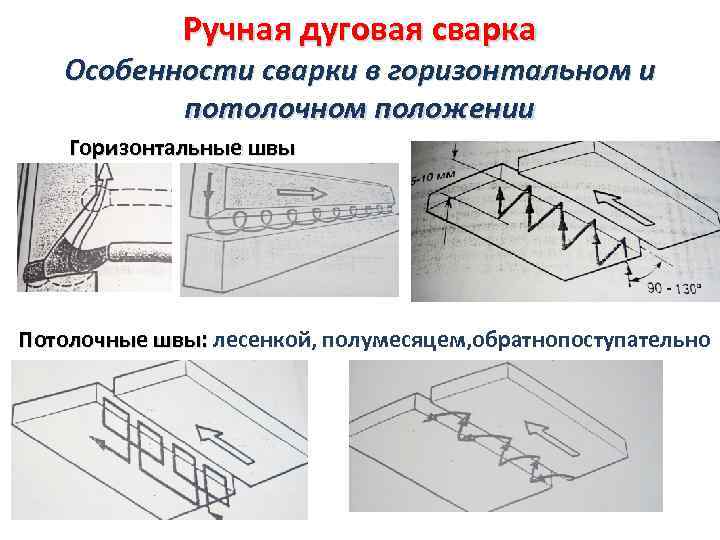 Ручная дуговая сварка Особенности сварки в горизонтальном и потолочном положении Горизонтальные швы Потолочные швы: