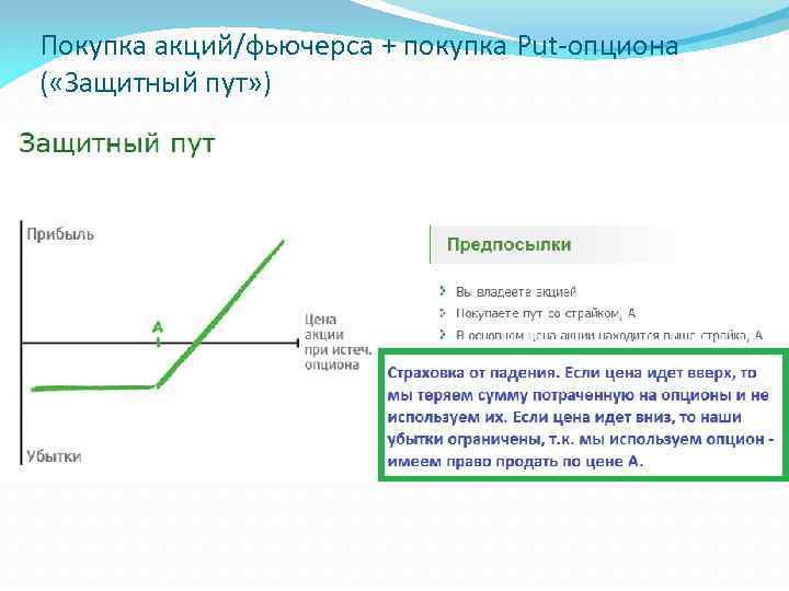 Покупка акций/фьючерса + покупка Put-опциона ( «Защитный пут» ) 