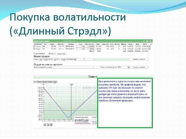 Покупка волатильности ( «Длинный Стрэдл» ) 