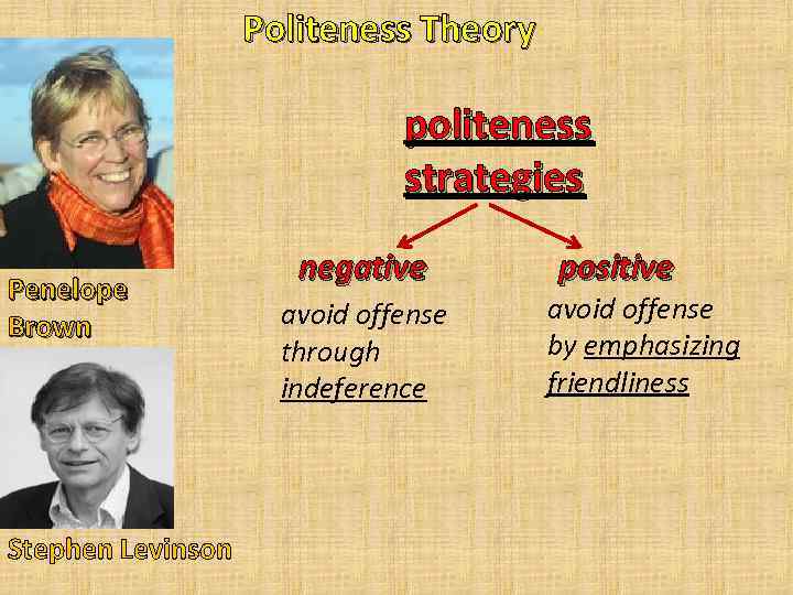 Politeness Theory politeness strategies Penelope Brown Stephen Levinson negative avoid offense through indeference positive