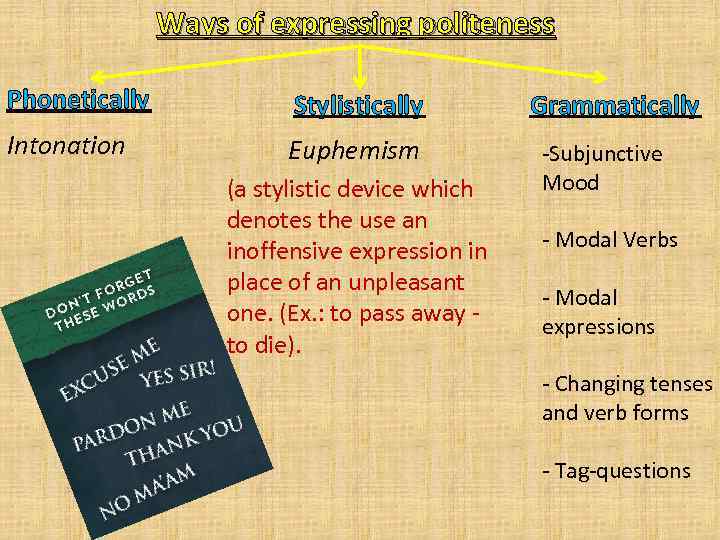 Ways of expressing politeness Phonetically Stylistically Intonation Euphemism (a stylistic device which denotes the