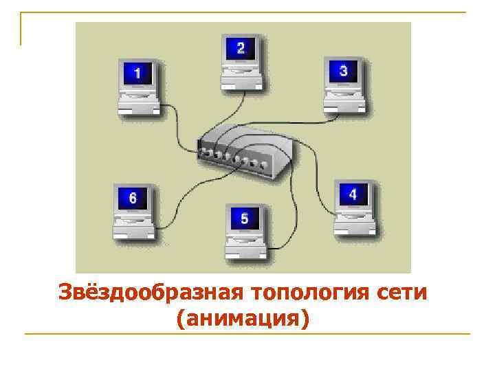 Звёздообразная топология сети (анимация) 