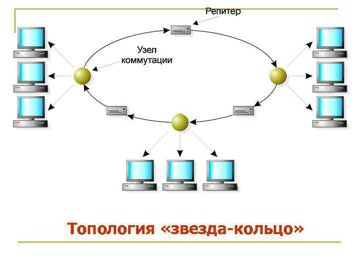 Топология «звезда-кольцо» 