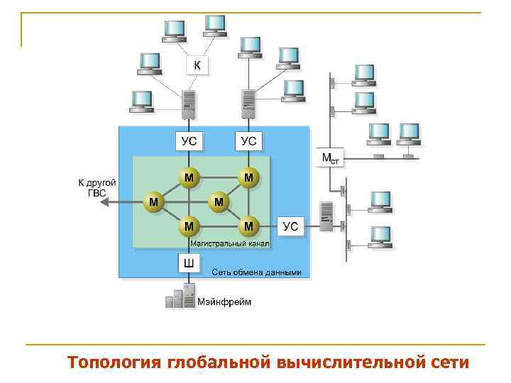 Топология глобальной вычислительной сети 