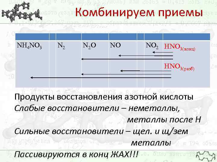 Комбинируем приемы NH 4 NO 3 N 2 O NO NO 2 НNО 3(конц)