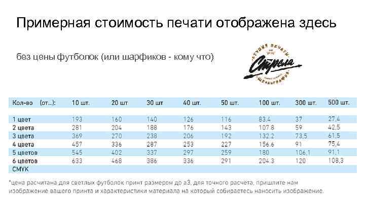 Примерная стоимость печати отображена здесь без цены футболок (или шарфиков - кому что) 