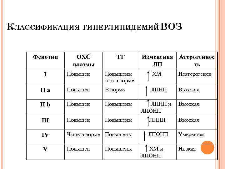 Что такое гиперлипидемия