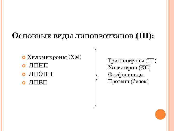 ОСНОВНЫЕ ВИДЫ ЛИПОПРОТЕИНОВ ( П): Л Хиломикроны (ХМ) ЛПНП ЛПОНП ЛПВП Триглицеролы (ТГ) Холестерин