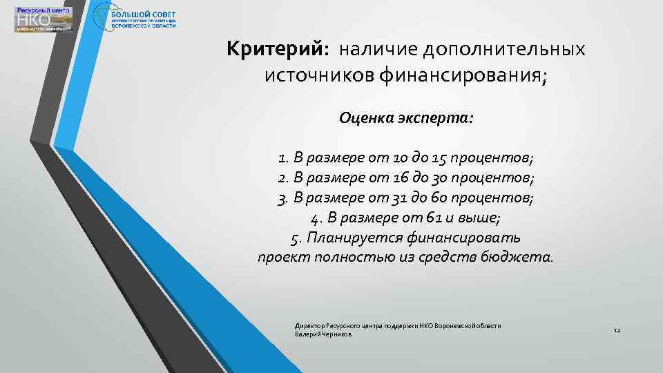 Критерий: наличие дополнительных источников финансирования; Оценка эксперта: 1. В размере от 10 до 15