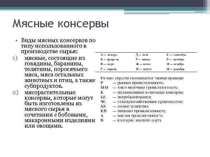Мясные консервы • Виды мясных консервов по типу использованного в производстве сырья: 1) мясные,