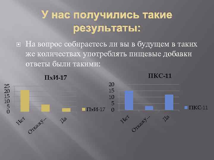 У нас получились такие результаты: На вопрос собираетесь ли вы в будущем в таких