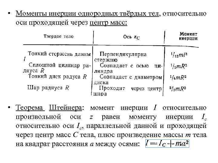 Моменты инерции однородных тел