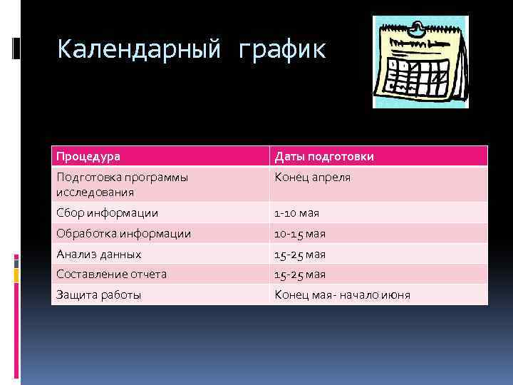 Календарный график Процедура Даты подготовки Подготовка программы исследования Конец апреля Сбор информации 1 -10