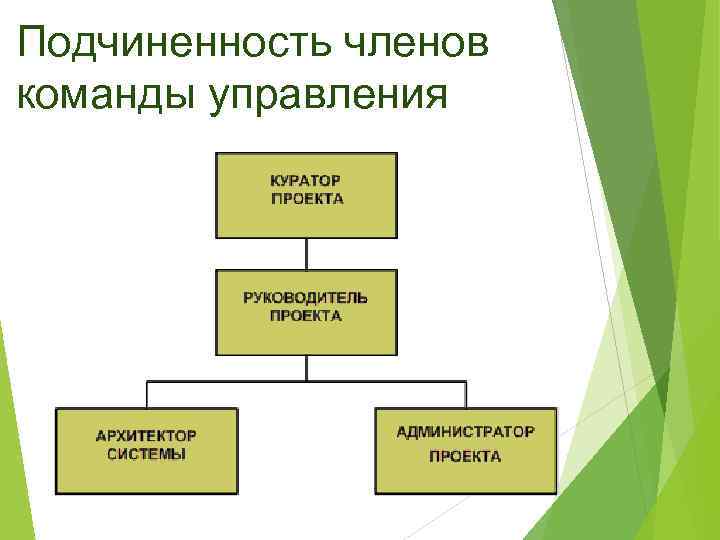 Подчиненность членов команды управления 