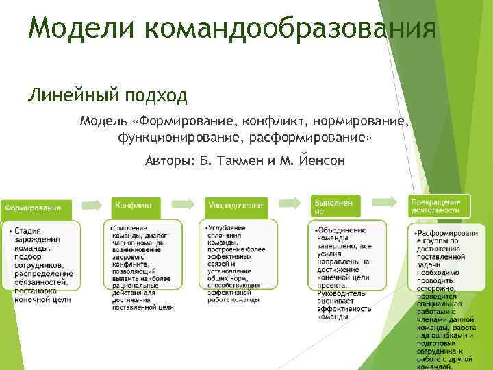 Как добавить картинку в ресурсы проекта c