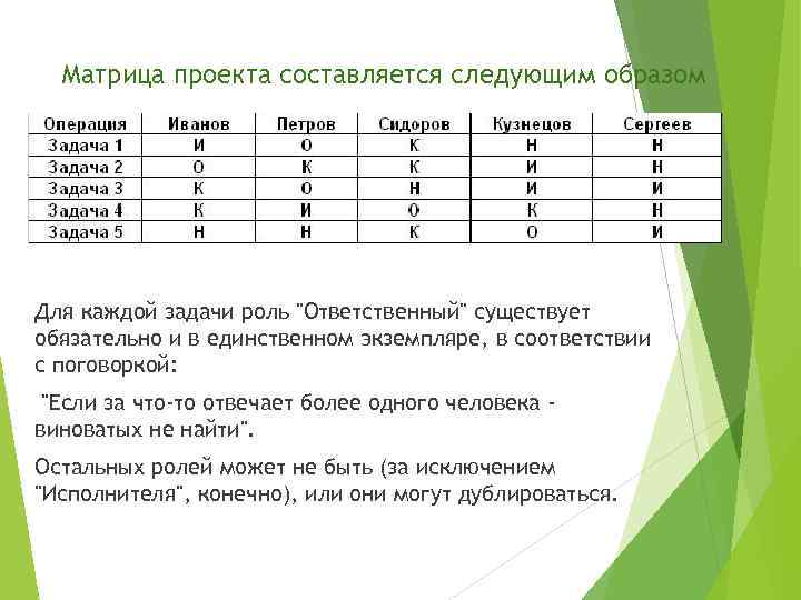 Матрица ресурсов проекта