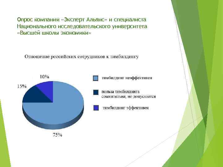 Опрос компании «Эксперт Альянс» и специалиста Национального исследовательского университета «Высшей школы экономики» 