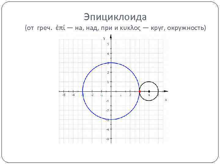 Точка представить