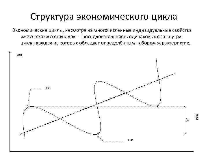 Схема экономического цикла