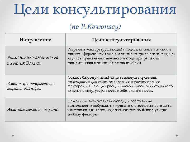 Кочюнас р основы психологического консультирования м академический проект 2000 432 с