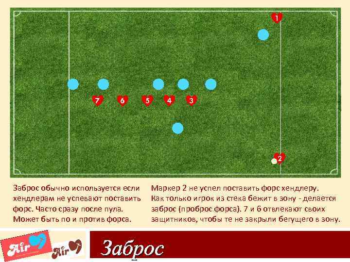 1 7 6 5 4 3 2 Заброс обычно используется если хендлерам не успевают