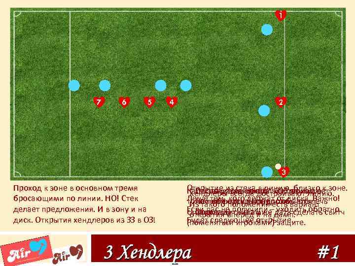 1 7 6 5 4 2 3 Проход к зоне в основном тремя бросающими