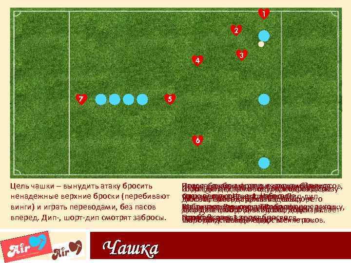 1 2 4 7 3 5 6 Цель чашки – вынудить атаку бросить ненадежные