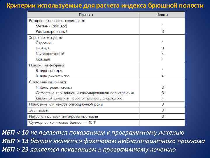 Критерии используемые для расчета индекса брюшной полости ИБП < 10 не является показанием к