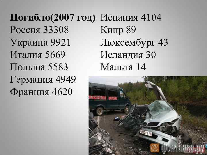 Погибло(2007 год) Россия 33308 Украина 9921 Италия 5669 Польша 5583 Германия 4949 Франция 4620