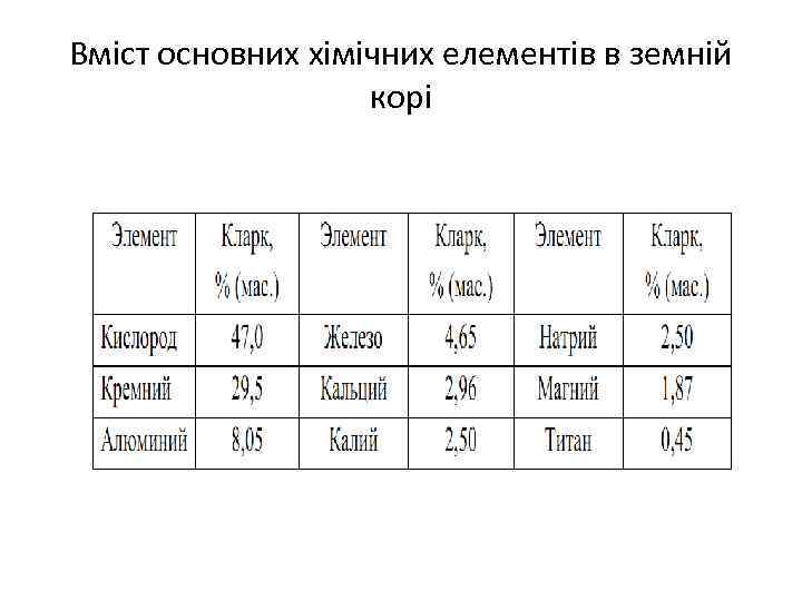 Вміст основних хімічних елементів в земній корі 