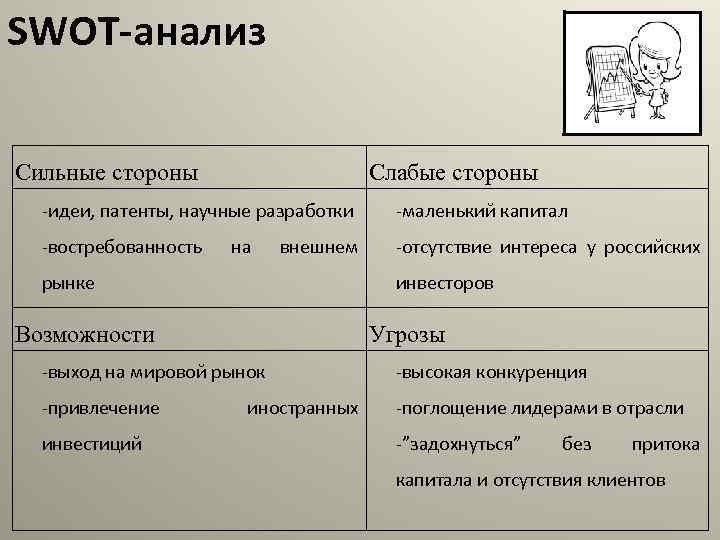 SWOT-анализ Сильные стороны Слабые стороны -идеи, патенты, научные разработки -маленький капитал -востребованность -отсутствие интереса