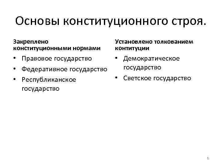 Основы конституционного строя. Закреплено конституционными нормами Установлено толкованием контитуции • Правовое государство • Федеративное