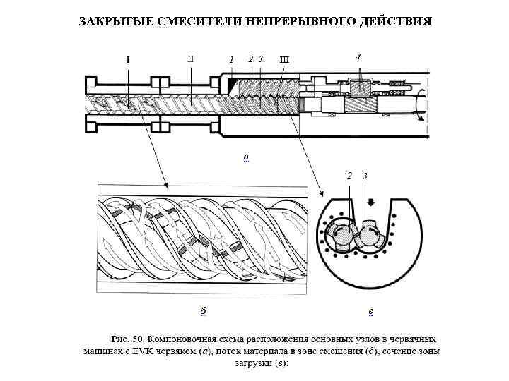 ЗАКРЫТЫЕ СМЕСИТЕЛИ НЕПРЕРЫВНОГО ДЕЙСТВИЯ 