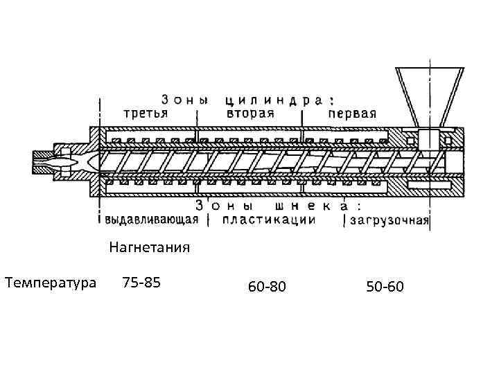 Нагнетания Температура 75 85 60 80 50 60 