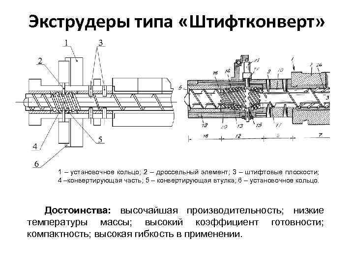 Экструдеры типа «Штифтконверт» 1 – установочное кольцо; 2 – дроссельный элемент; 3 – штифтовые